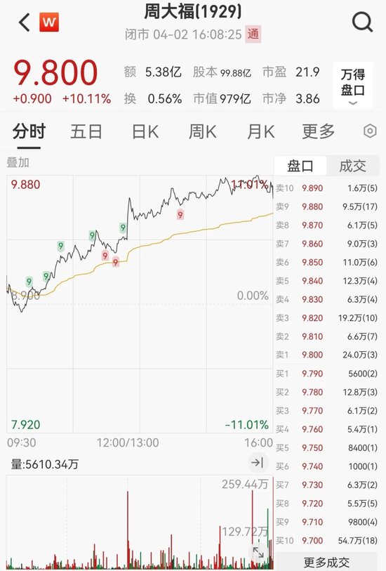 4500网约外围模特女神 融资额飙升287%！香港IPO火了  第5张