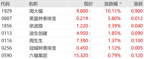 4500网约外围模特女神 融资额飙升287%！香港IPO火了  第6张