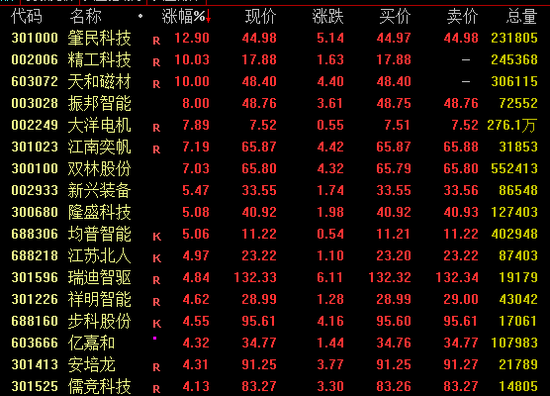 4500网约外围模特女神 A股、港股，午后突变！  第1张