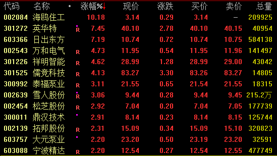 4500网约外围模特女神 A股、港股，午后突变！  第2张