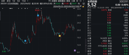 4480午夜理论免费无码 300391，七家子公司，合并重整！  第1张