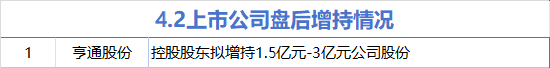 4500网约外围模特女神 4月2日增减持汇总：亨通股份增持 骏鼎达等9股减持（表）  第1张