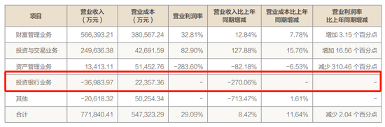 4480yy在线A片无码 “雪崩式”减员11.74%，方正证券投行重创  第1张
