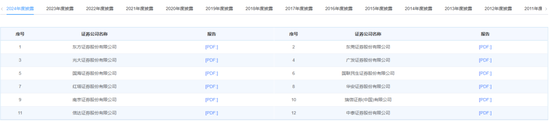 4480午夜理论免费无码 “易主”国资的瑞信证券，总经理尴尬了……  第1张