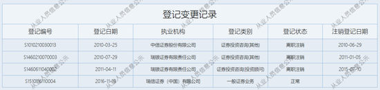 4480午夜理论免费无码 “易主”国资的瑞信证券，总经理尴尬了……  第6张