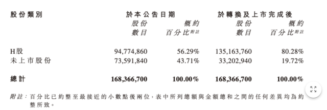 4500网约外围模特女神 老铺黄金H股占比提升至80.28%，影响有多大？  第2张