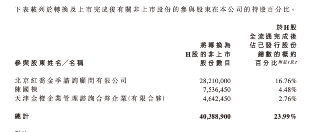 4500网约外围模特女神 老铺黄金H股占比提升至80.28%，影响有多大？  第3张