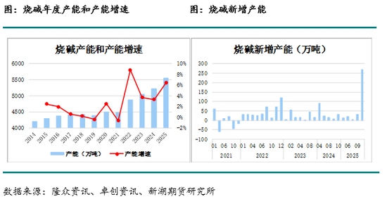 4480午夜理论免费无码 烧碱月报：下游不接受烧碱高价，生产企业需降价去库存  第3张