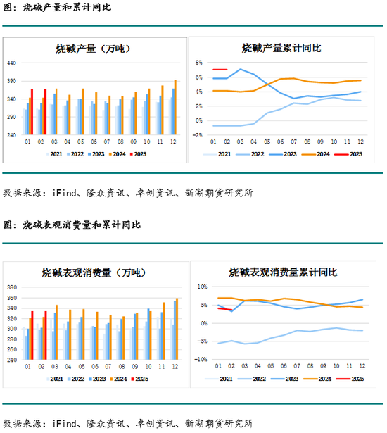 4480午夜理论免费无码 烧碱月报：下游不接受烧碱高价，生产企业需降价去库存  第4张