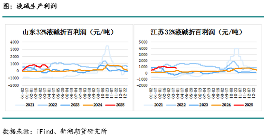 4480午夜理论免费无码 烧碱月报：下游不接受烧碱高价，生产企业需降价去库存  第5张