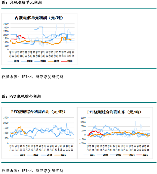 4480午夜理论免费无码 烧碱月报：下游不接受烧碱高价，生产企业需降价去库存  第7张