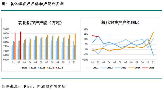 4480午夜理论免费无码 烧碱月报：下游不接受烧碱高价，生产企业需降价去库存  第9张