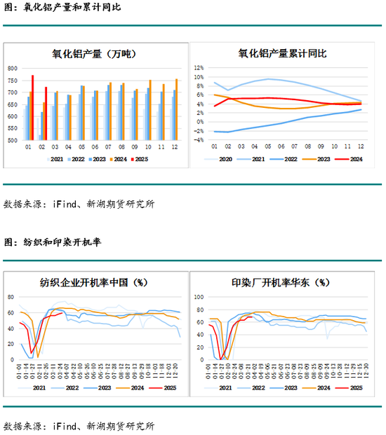 4480午夜理论免费无码 烧碱月报：下游不接受烧碱高价，生产企业需降价去库存  第10张