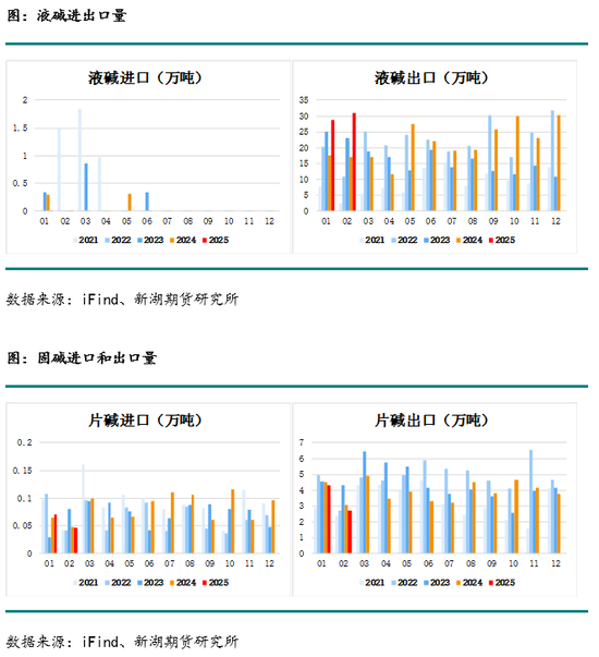 4480午夜理论免费无码 烧碱月报：下游不接受烧碱高价，生产企业需降价去库存  第11张