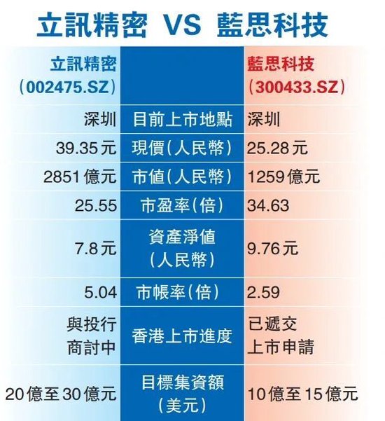 4480yy在线A片无码 从“工厂妹”到女富豪……蓝思科技、立讯精密竞相来港IPO  第3张