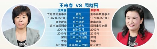 4480yy在线A片无码 从“工厂妹”到女富豪……蓝思科技、立讯精密竞相来港IPO  第4张