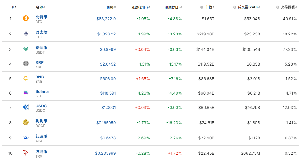 比特币盘中一度跳水超4000美元，加密货币全网24小时超36亿元蒸发！发生了什么？  第2张