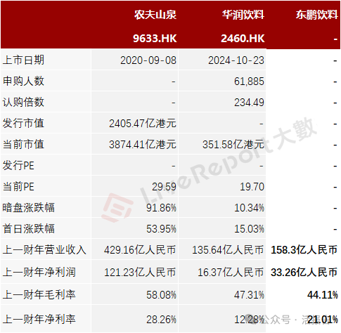 连续四年蝉联第一，「东鹏饮料」正式递表，净利年复合增长51.96%  第7张