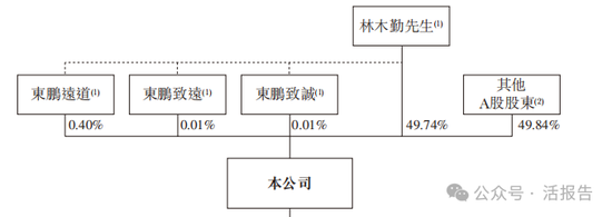 连续四年蝉联第一，「东鹏饮料」正式递表，净利年复合增长51.96%  第8张