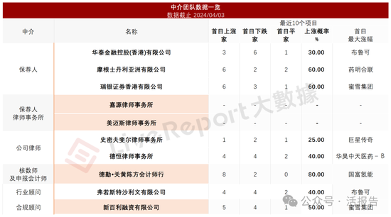 连续四年蝉联第一，「东鹏饮料」正式递表，净利年复合增长51.96%  第11张