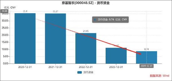 京基智农低估值之谜？巨额地产项目是否被大股东分食 大股东有无掏空之嫌  第5张