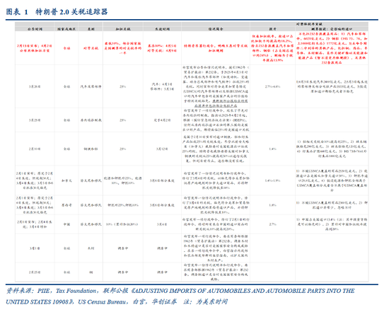 4480午夜理论免费无码 视频|张瑜：特朗普对等关税的八大估算  第4张