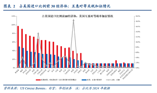 4480午夜理论免费无码 视频|张瑜：特朗普对等关税的八大估算  第5张