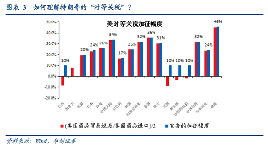 4480午夜理论免费无码 视频|张瑜：特朗普对等关税的八大估算  第8张
