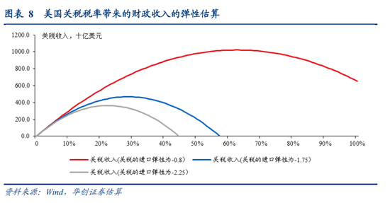 4480午夜理论免费无码 视频|张瑜：特朗普对等关税的八大估算  第11张