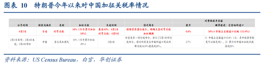 4480午夜理论免费无码 视频|张瑜：特朗普对等关税的八大估算  第13张