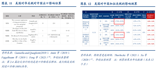 4480午夜理论免费无码 视频|张瑜：特朗普对等关税的八大估算  第14张