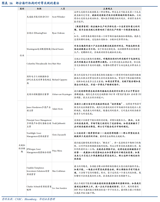 4480午夜理论免费无码 视频|张瑜：特朗普对等关税的八大估算  第17张