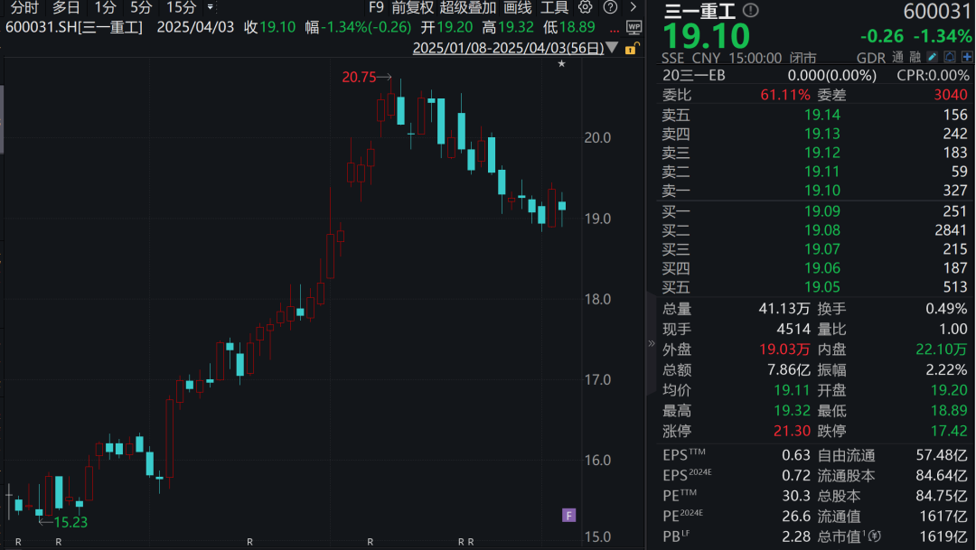 4480yy在线A片无码 利好！A股千亿巨头，宣布最高20亿元回购  第1张