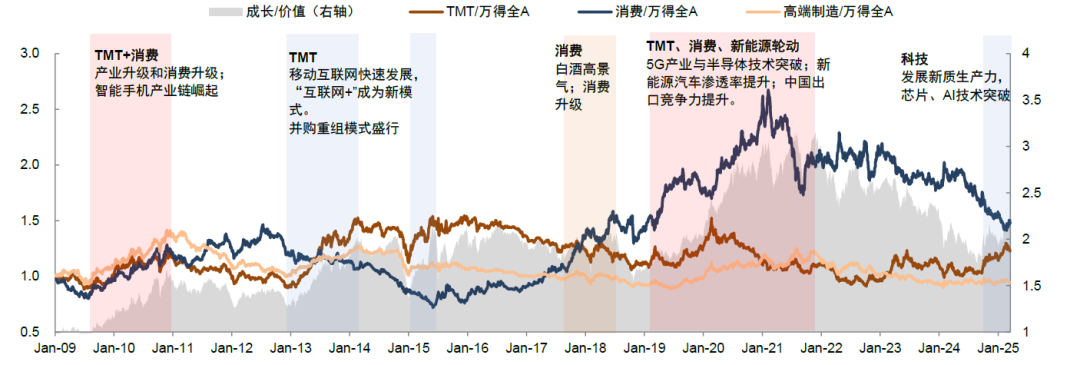 4500网约外围模特女神 中金：如何判别成长行情走势？  第2张