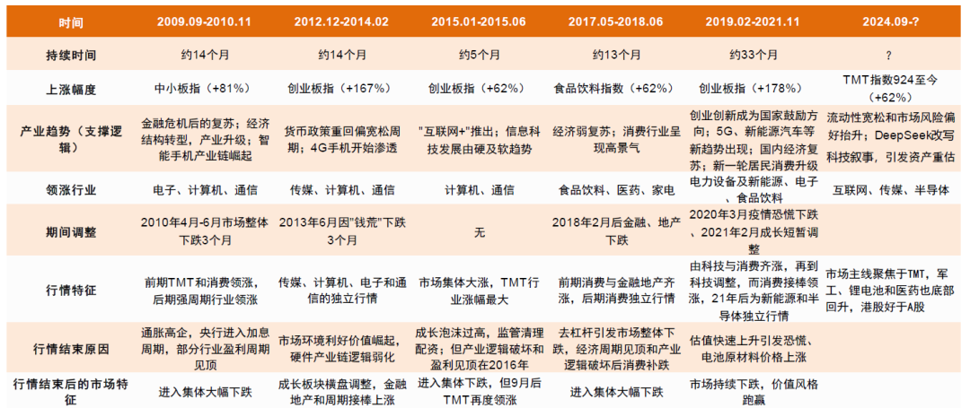 4500网约外围模特女神 中金：如何判别成长行情走势？  第3张