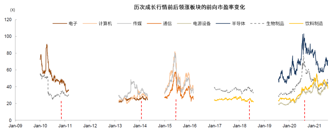 4500网约外围模特女神 中金：如何判别成长行情走势？  第11张