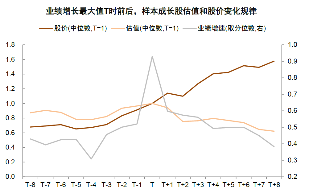 4500网约外围模特女神 中金：如何判别成长行情走势？  第13张