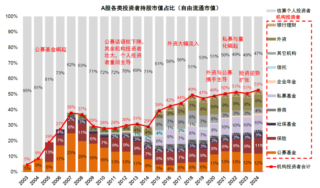 4500网约外围模特女神 中金：如何判别成长行情走势？  第14张