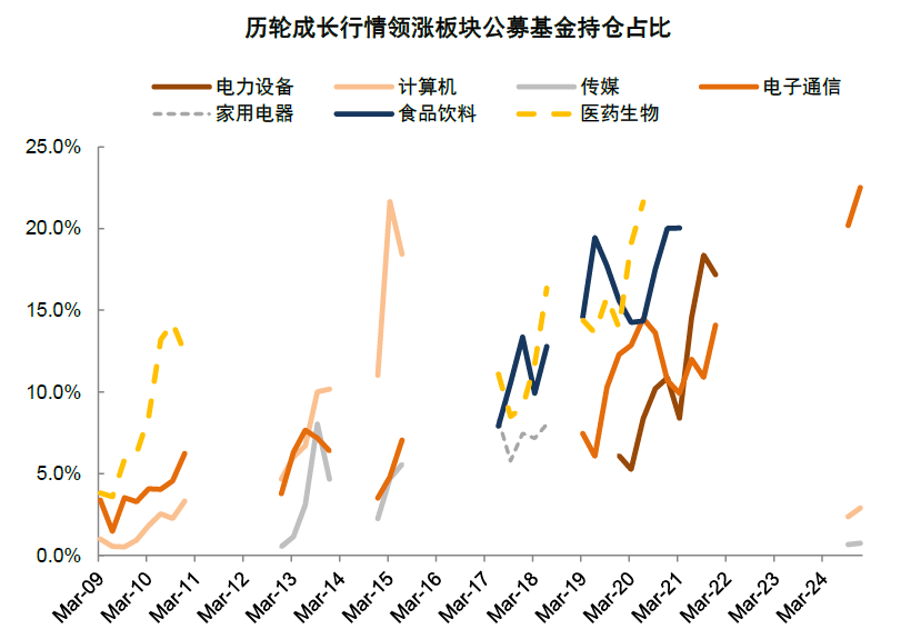 4500网约外围模特女神 中金：如何判别成长行情走势？  第15张