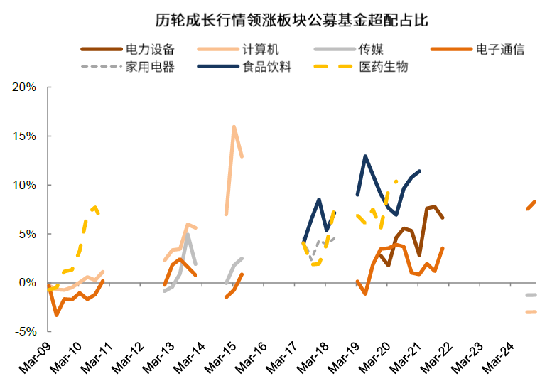 4500网约外围模特女神 中金：如何判别成长行情走势？  第16张