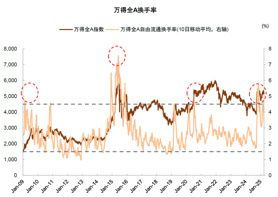 4500网约外围模特女神 中金：如何判别成长行情走势？  第17张