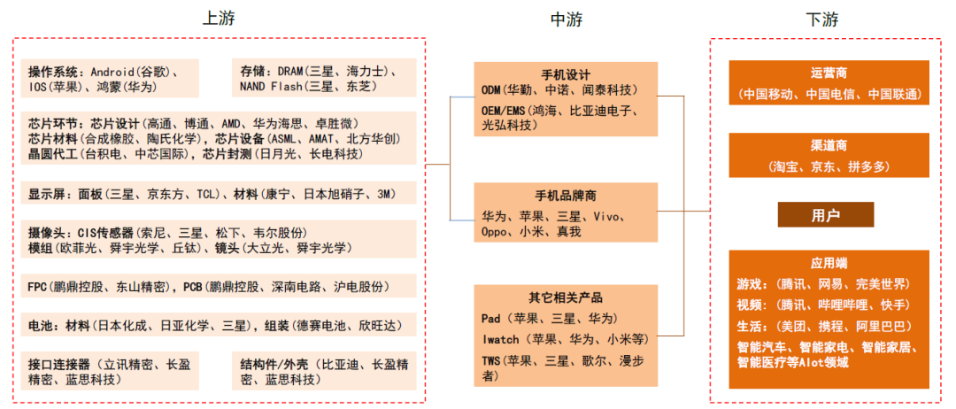4500网约外围模特女神 中金：如何判别成长行情走势？  第20张