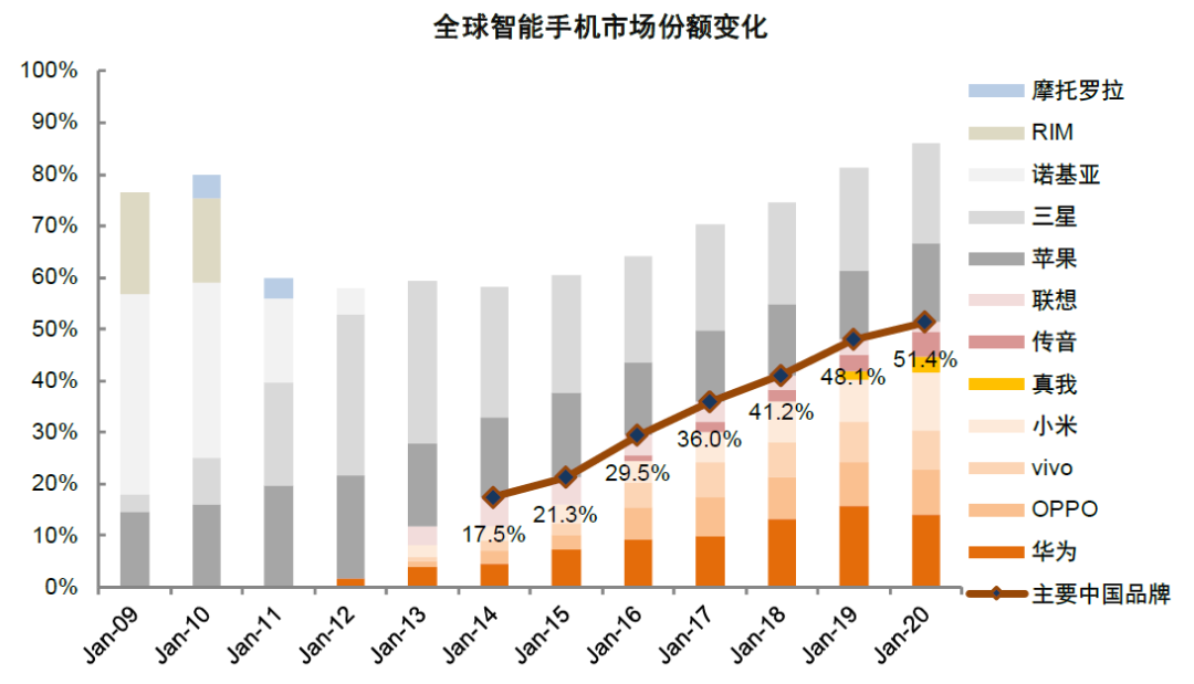 4500网约外围模特女神 中金：如何判别成长行情走势？  第21张