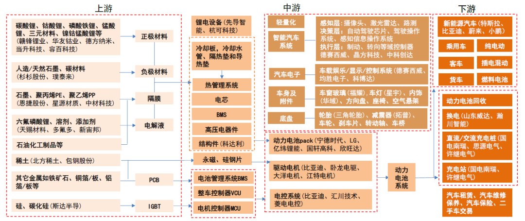 4500网约外围模特女神 中金：如何判别成长行情走势？  第22张