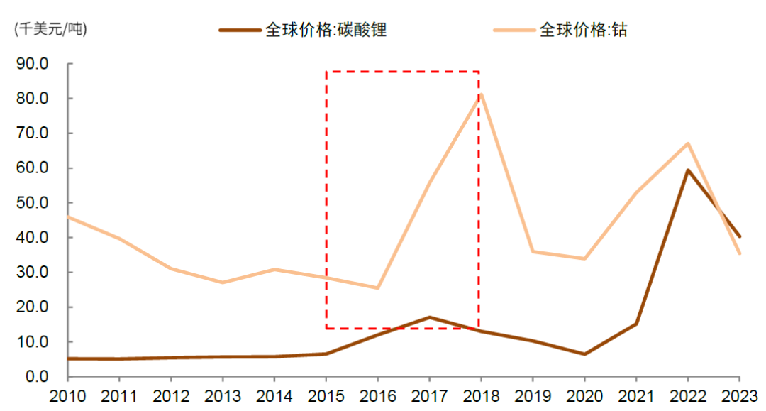 4500网约外围模特女神 中金：如何判别成长行情走势？  第23张