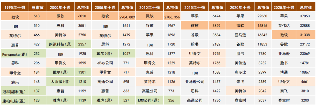 4500网约外围模特女神 中金：如何判别成长行情走势？  第25张
