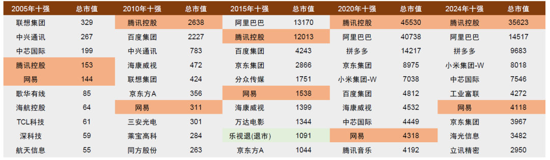 4500网约外围模特女神 中金：如何判别成长行情走势？  第26张