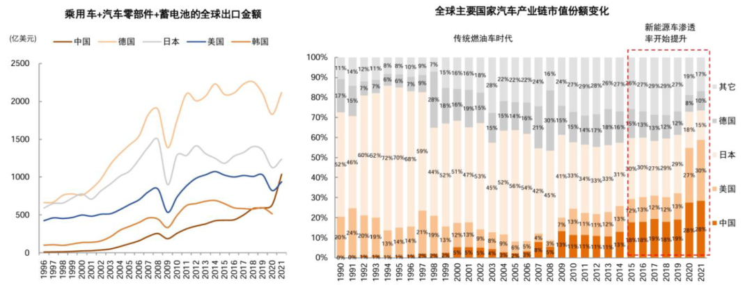 4500网约外围模特女神 中金：如何判别成长行情走势？  第27张