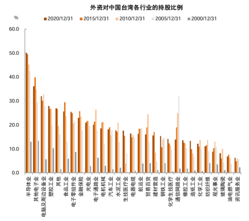 4500网约外围模特女神 中金：如何判别成长行情走势？  第28张