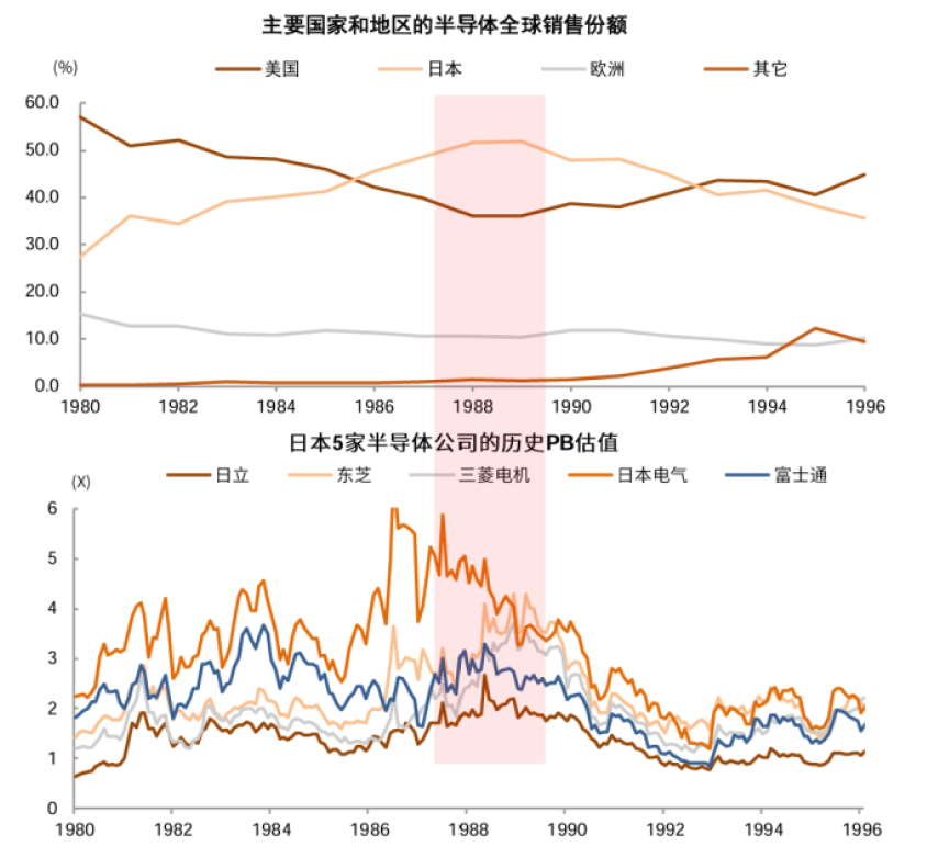 4500网约外围模特女神 中金：如何判别成长行情走势？  第29张